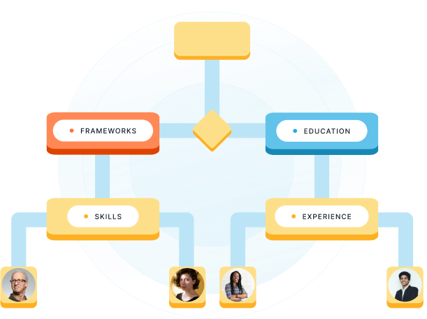 b2b contact database Decision tree