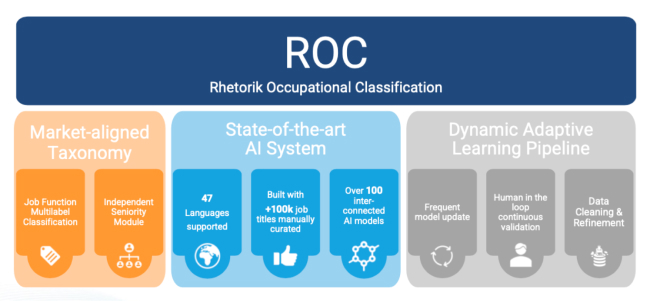 occupational classification ROC