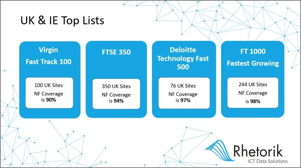 NetFinder now tracks the FT 1000 Fastest Growing and other UK top company lists