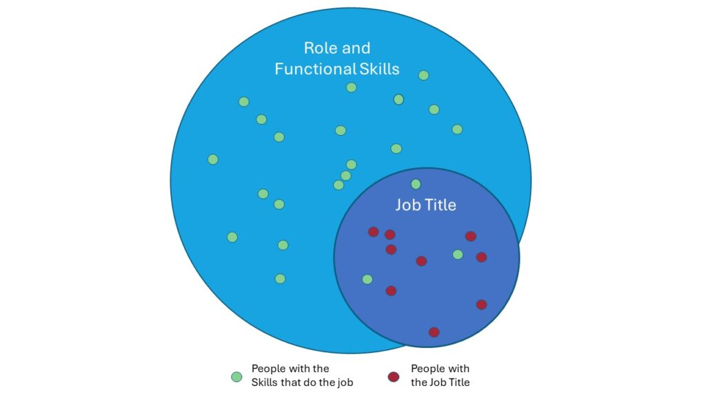 Skill search results skills vs job title